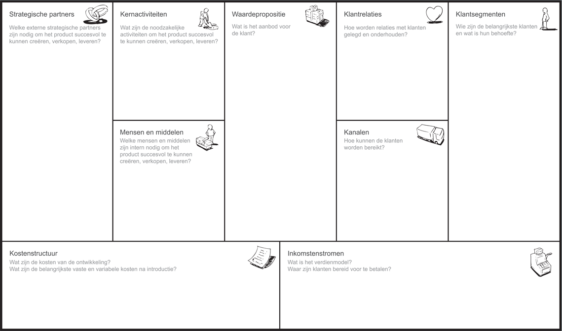 business-model-canvas-credo-ondernemingsplan