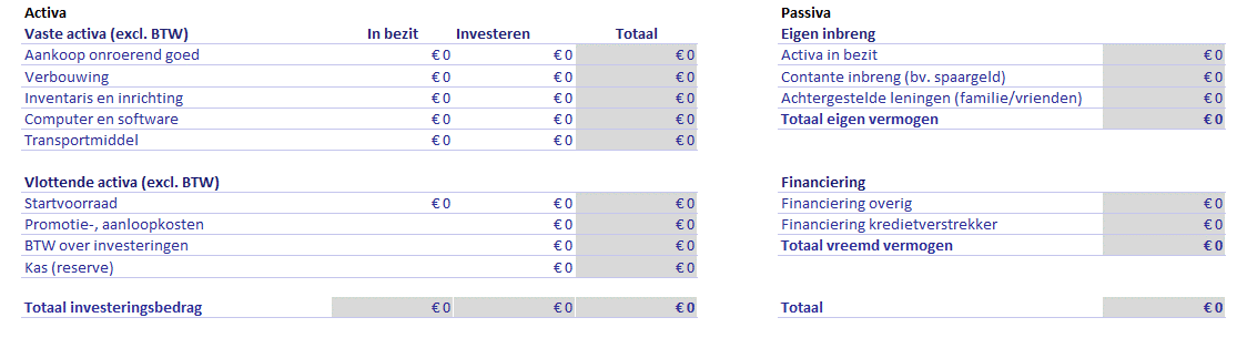 Voorbeeld Ondernemingsplan Zo Ziet Een Bedrijfsplan Voorbeeld Eruit