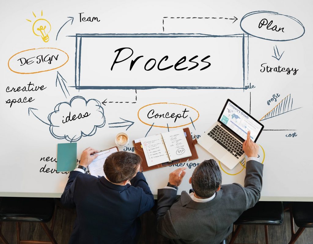 business plan laten maken met business model canvas