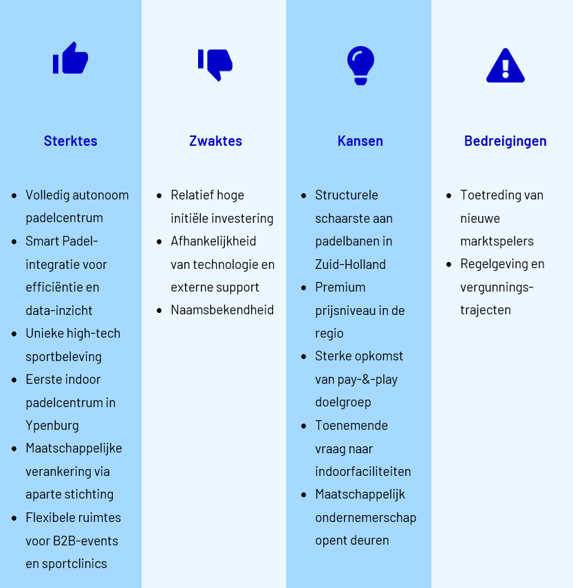 SWOT-analyse Voorbeeld voor een Padelclub