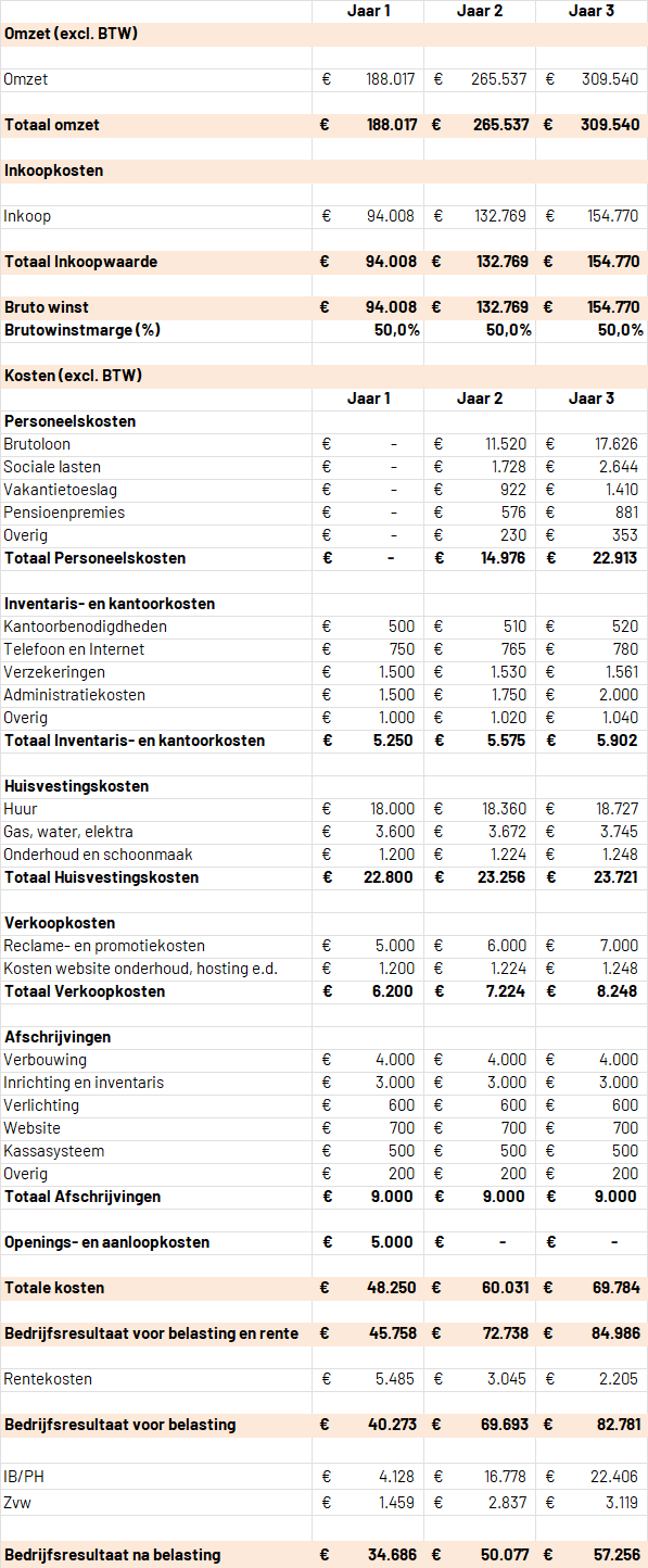 Exploitatiebegroting Voorbeeld