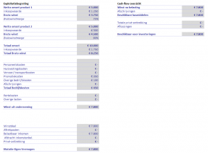 Financieringsplan Maken? + Voorbeeld Financieel Plan | Credo