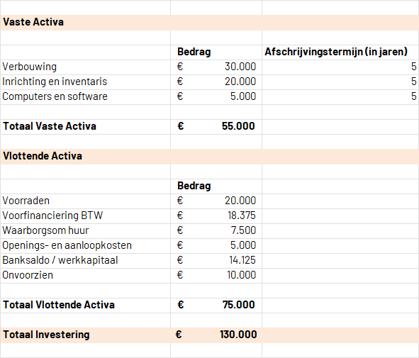 voorbeeld investeringsbegroting