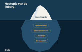 5 veelgemaakte fouten bij het berekenen van je financieringsbehoefte (en hoe je ze voorkomt)